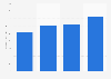 Total equity of On The Beach Group from 2019 to 2024 (in million British pounds)