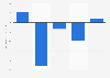 Net income of John Lewis from 2019 to 2023 (in million British pounds)