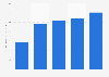 Net income of Games Workshop Group from 2019 to 2024 (in million British pounds)
