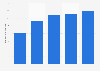 Total assets of Games Workshop Group from 2019 to 2024 (in million British pounds)