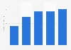 Total equity of Games Workshop Group from 2019 to 2024 (in million British pounds)