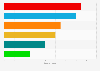 Number of seats in the Icelandic parliamentary election in 2024, by party