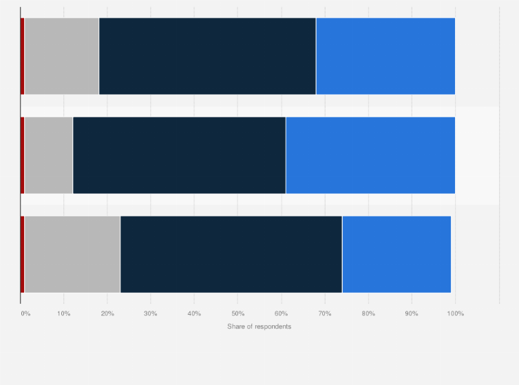 Statistic: Distribution of clinicians who expressed the following attitudes regarding the impact of AI on their work worldwide in 2024