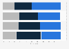 Views about advertisements on video streaming services in Germany in 2024
