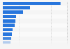 Domestic market share of new vehicles in South Africa in 2023, by brand