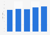 Total assets of Eiffage from 2019 to 2023 (in billion euros)