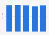 Total assets of Fnac Darty from 2019 to 2023 (in billion euros)
