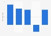 Operating profit of Guerbet from 2019 to 2023 (in million euros)