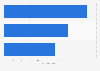 Value of the software market in Japan in 2023, by segment (in trillion Japanese yen)