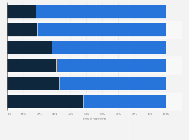 Statistic: Preferred types of exercise in South Korea as of April 2024