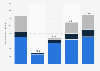 Maritime passenger traffic in Albania from 2019 to 2023, by port (in 1,000s)