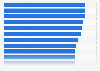 Share of clinicians who expect AI use in healthcare to have the following positive or negative impacts worldwide in 2024
