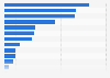 Value of equity investments in China from 1st quarter to 3rd quarter 2024, by sector (in billion yuan)
