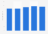 Revenue generated by road freight transport companies in Japan from 2019 to 2024 (in trillion Japanese yen)