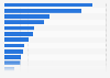 Leading fast-moving consumer goods (FMCG) suppliers in Israel in H1 2024, by market share