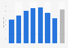 Average monthly salary paid to truck drivers in Japan in fiscal year 2023, by age group (in 1,000 Japanese yen)