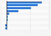 Net income of selected renewable energy companies worldwide as of 2024 (in billion U.S. dollars)