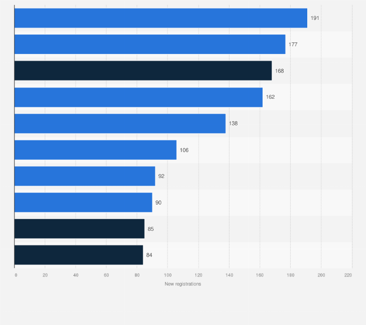 Statistic: Leading electric passenger car models in Finland in April 2025, based on new registrations and propulsion type