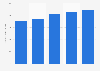 Net income of Givaudan from 2019 to 2023 (in million Swiss francs)