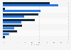 Leading reasons for people to see their general practitioner in Australia in 2024 by gender