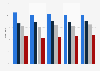 Percentage of adults in the U.S. with hypertension from 2019 to 2023, by education level