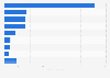 Leading Public Pension Funds (PPFs) in Africa in 2024, by Assets Under Management (AUM) (in billion U.S. dollars)
