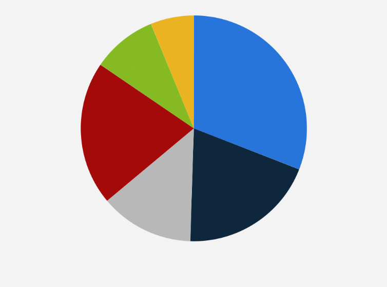Statistic: Share of companies that spend their information technology (IT) budget on security measures in Japan as of July 2024, by annual amount