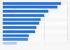 What consumers are looking forward to most over the holiday season in the United States in 2024