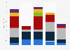 Number of English-language science fiction TV shows commissioned worldwide from 2019 to June 2024, by commissioner type