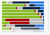 Positive and negative activities that affect health of people in Poland in 2024, by frequency