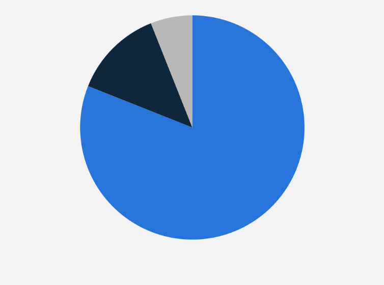Statistic: Market share of mobile data in Ghana as of 4th quarter 2023, by network operator