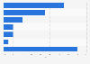 Share of Ministry of Education's spending on higher education in India in the financial year 2025, by institution