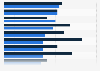 Most widely available sustainability solutions prioritized by institutional investors in North America in 2024, by theme