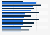 Most widely available sustainability solutions prioritized by institutional investors in Europe in 2024, by theme