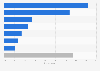 Favorite online games among children and teens in Greater China region as of August 2024
