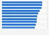 Travel brands with highest consumer sentiment among Instagram users in Spain in 2023