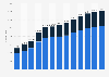 Number of users in the meal delivery market in Denmark from 2017 to 2029, by type of delivery (in 1,000s)