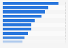 Most frequently purchased sporting goods in Poland in 2024