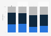 Consumer opinion on influencer advertising in the United States as of September 2024, by generation