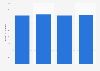 Annual population of Christians in Israel from 2020 to 2023 (in 1,000s)