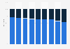 Share of news items in TV news programs in Hungary from 1st half 2007 to 1st half 2023, by location and program