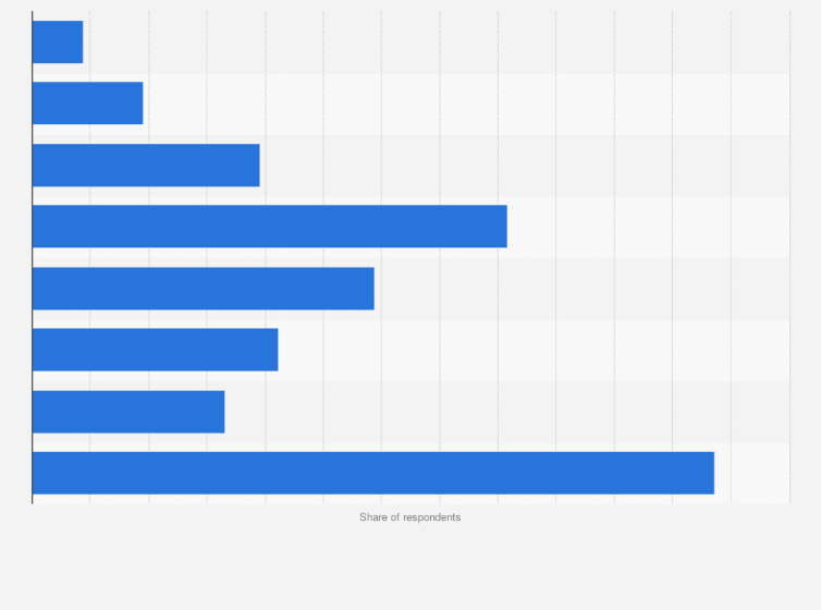 Statistic: Fee of using over-the-top (OTT) video services in South Korea as of August 2023 (in South Korean won)
