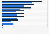 Usage rate of AI-generated content (AIGC) in marketing campaigns among advertisers in China in 2023, with an estimation for 2024, by function