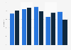 E-mail marketing click-through rate (CTR) in the Netherlands from 2019 to 2023, by target group