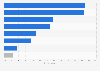 Most widely used sales channels for purchasing perfume in China as of July 2024