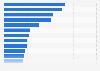 Number of contract manufacturers of personal care products worldwide as of December 2024, by category