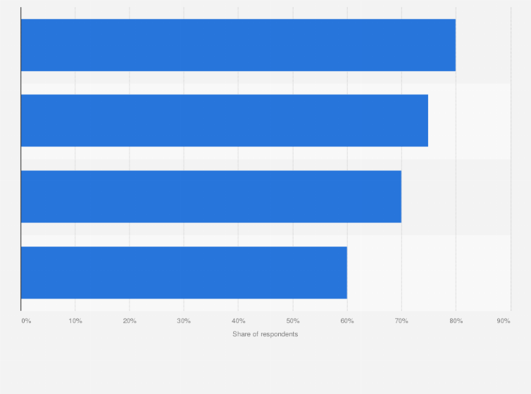 Statistic: Breakdown of artificial intelligence product users in China as of May 2024, by user intention