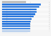 Share of respondents worldwide who believe that the global economy will be stronger in 2025 than in 2024, by country