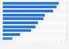 Competitive balance of selected women's soccer competitions between 2014/15 and 2023/24, by frequency of emphatic wins