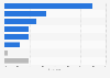 Types of food supplements taken by consumers in Australia as of September 2024